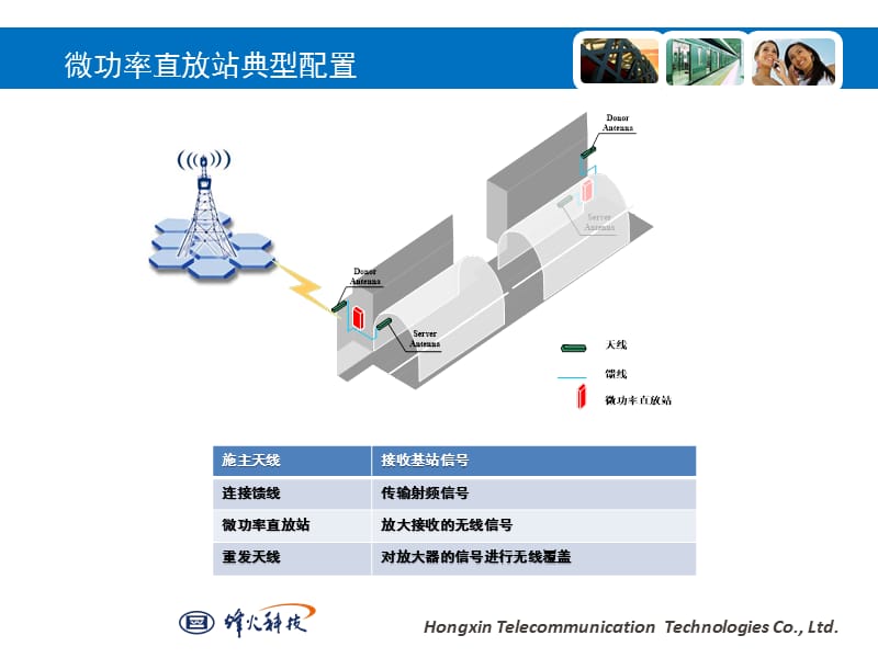 微功率直放站产品解决方案.ppt_第3页