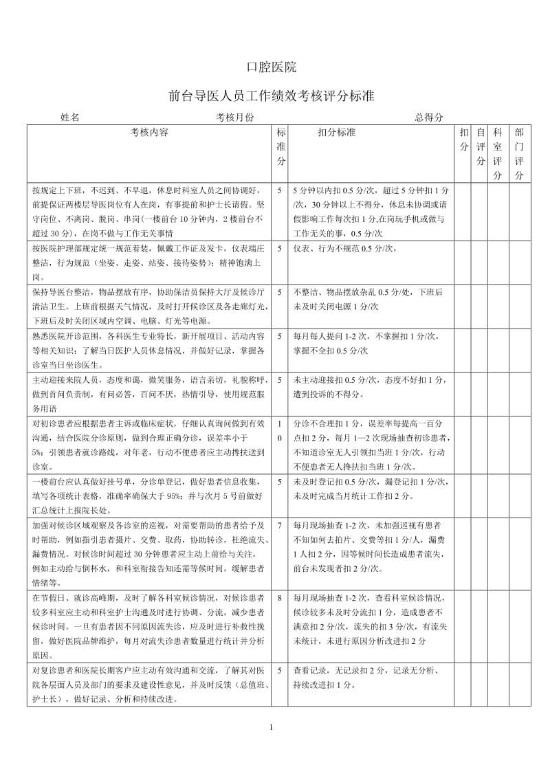 前台导医工作绩效考核标准.doc_第1页