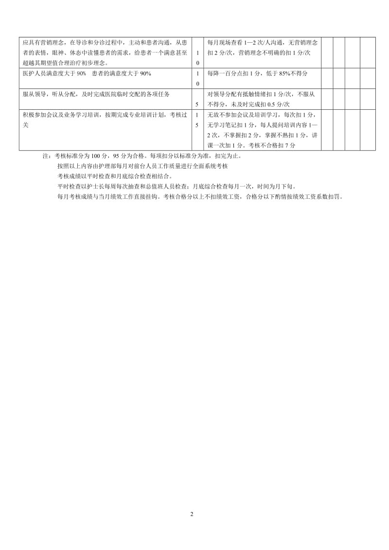 前台导医工作绩效考核标准.doc_第2页