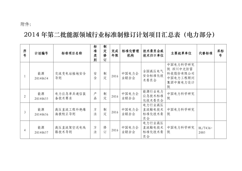 中电联标准〔〕14号.doc_第2页