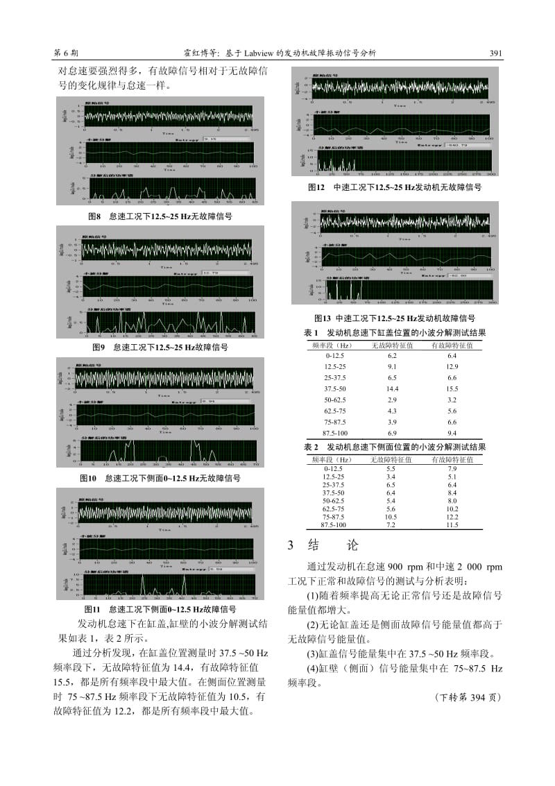 基于Labview的发动机故障振动信号分析.pdf_第3页