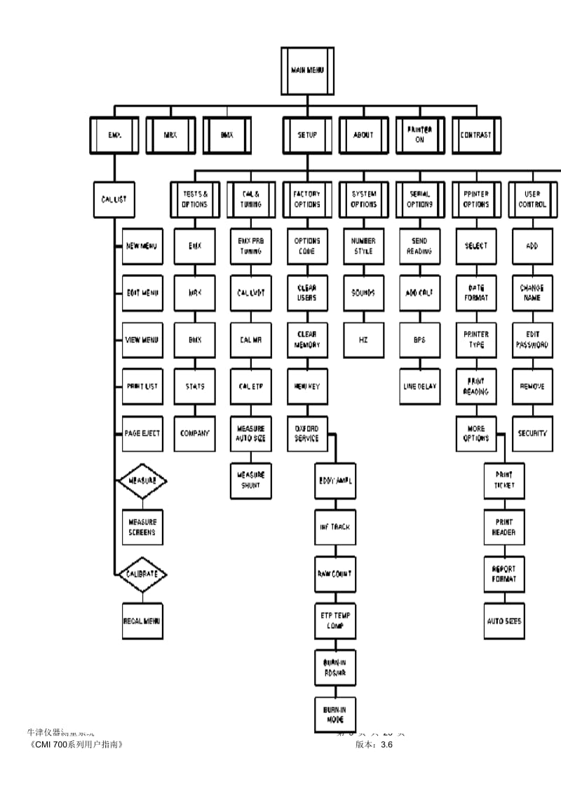 孔铜测量仪操作说明书.doc_第3页