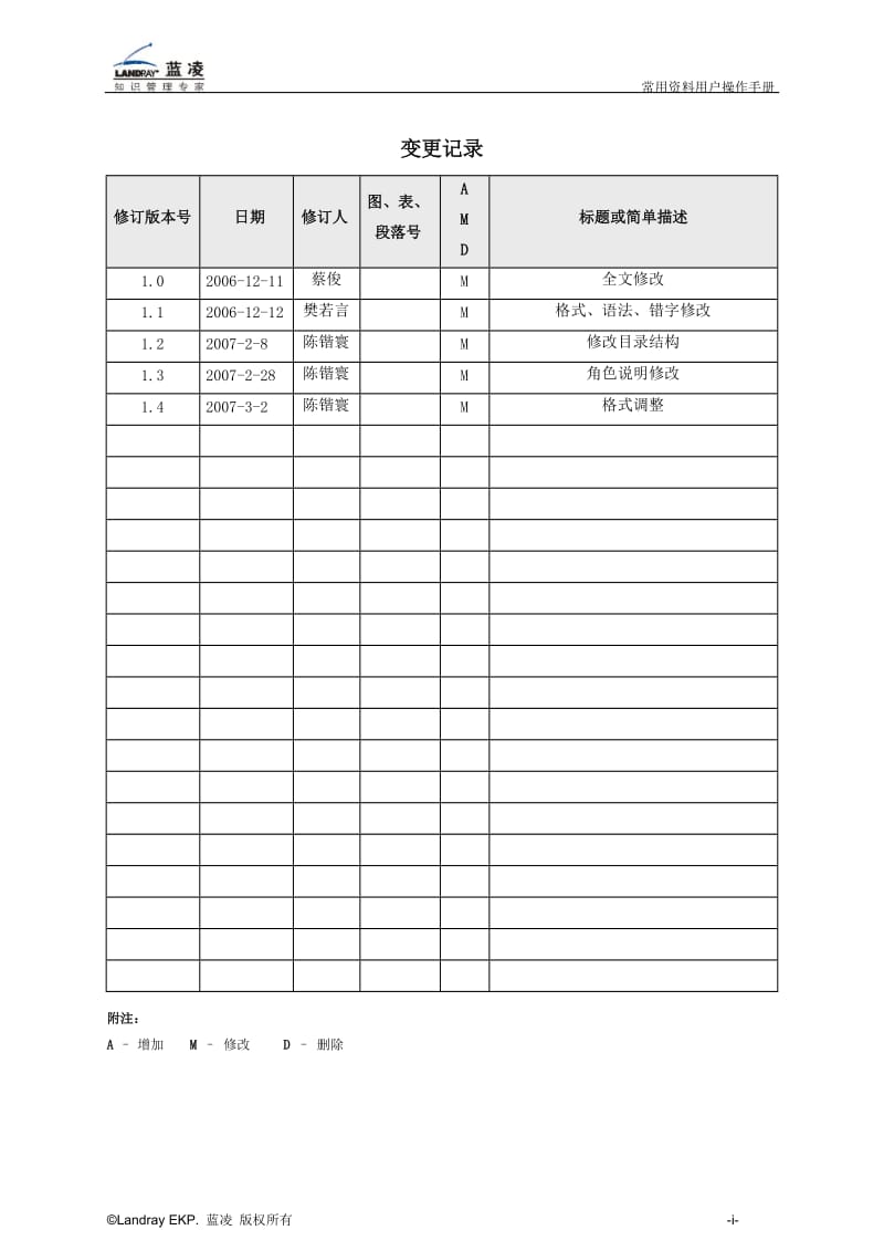 蓝凌标准产品常用资料用户操作手册.doc_第2页