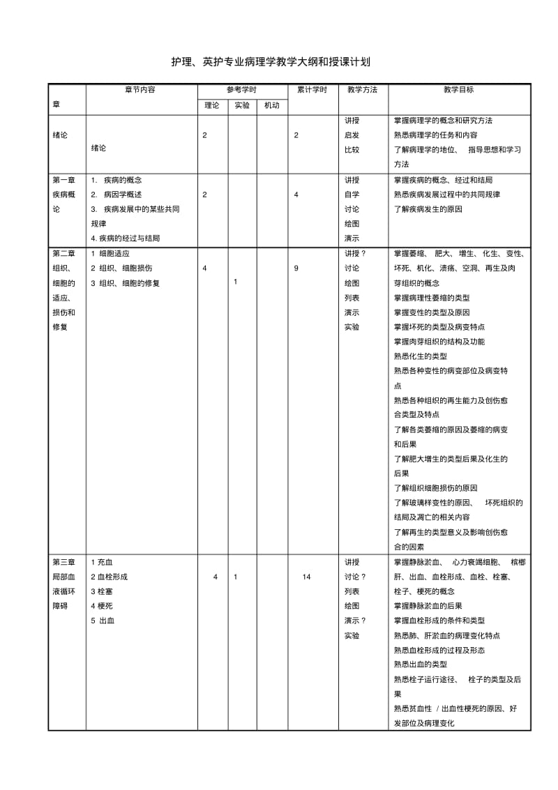 护理、英护专业病理学教学大纲和授课计划..pdf_第1页