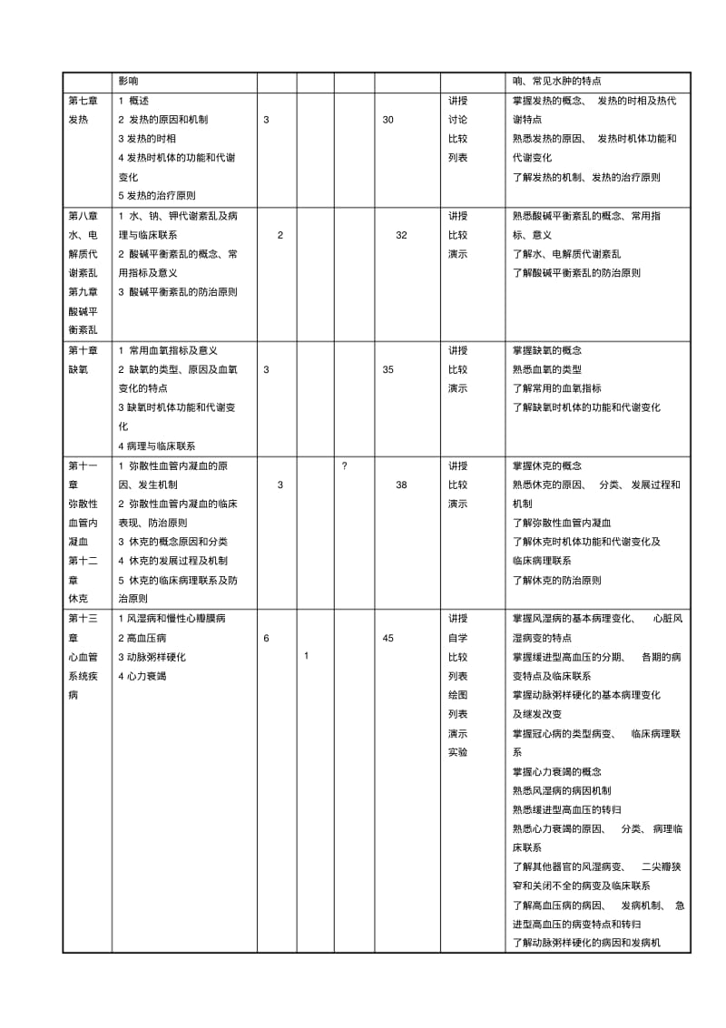 护理、英护专业病理学教学大纲和授课计划..pdf_第3页