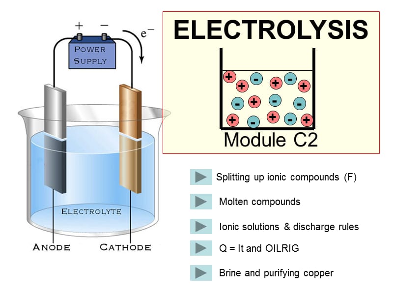 Electrolysis PowerPoint：电解PowerPoint.ppt_第1页