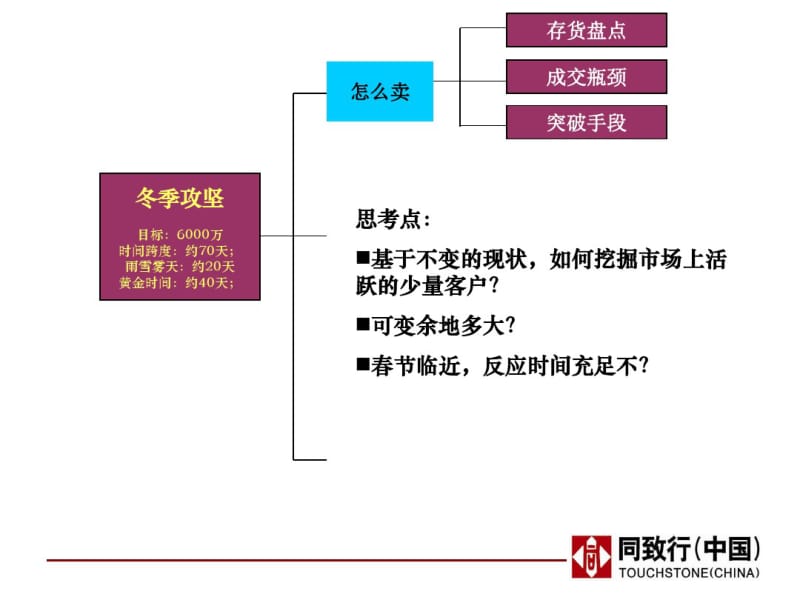 宝龙城市广场营销计划..pdf_第3页