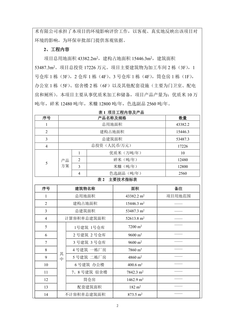 环境影响评价报告全本东莞市太粮米业有限公司樟木头优质米加工储备项目2632.doc.doc_第2页