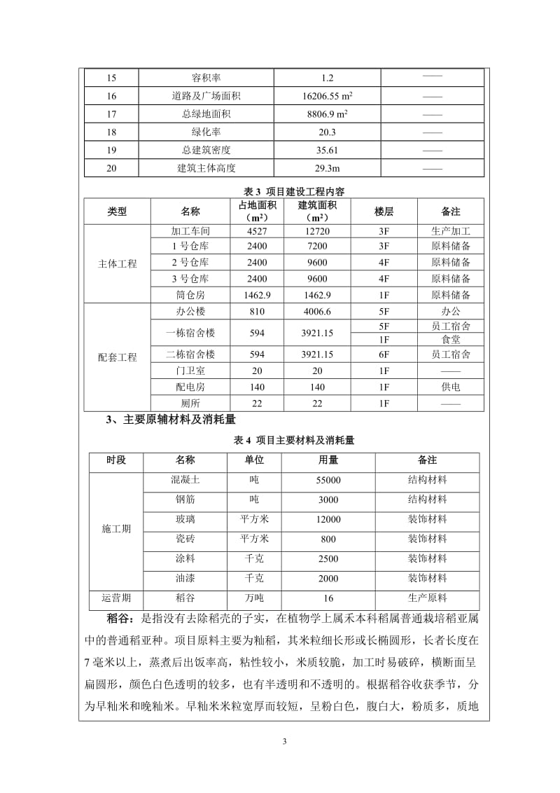 环境影响评价报告全本东莞市太粮米业有限公司樟木头优质米加工储备项目2632.doc.doc_第3页