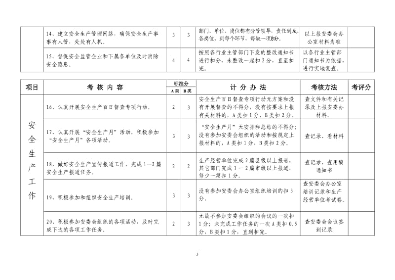 安全生产工作评分细则（A、B类单位）.doc_第3页