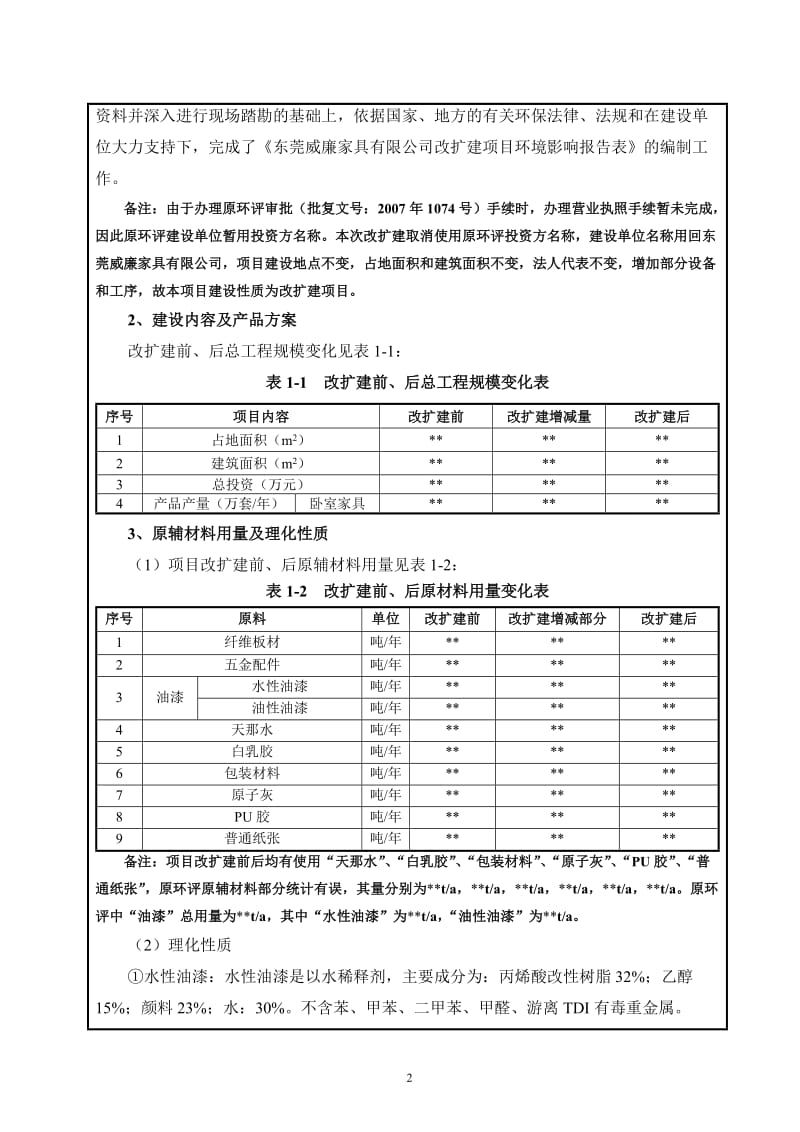 模版环境影响评价全本东莞威廉家具有限公司1843.doc.doc_第2页