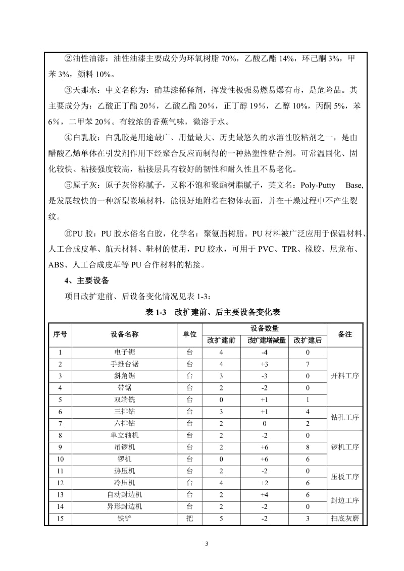 模版环境影响评价全本东莞威廉家具有限公司1843.doc.doc_第3页