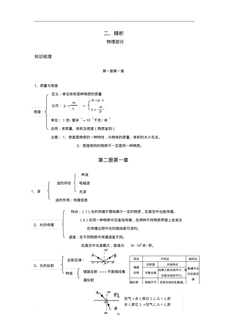 深圳初中物理知识点.pdf_第1页