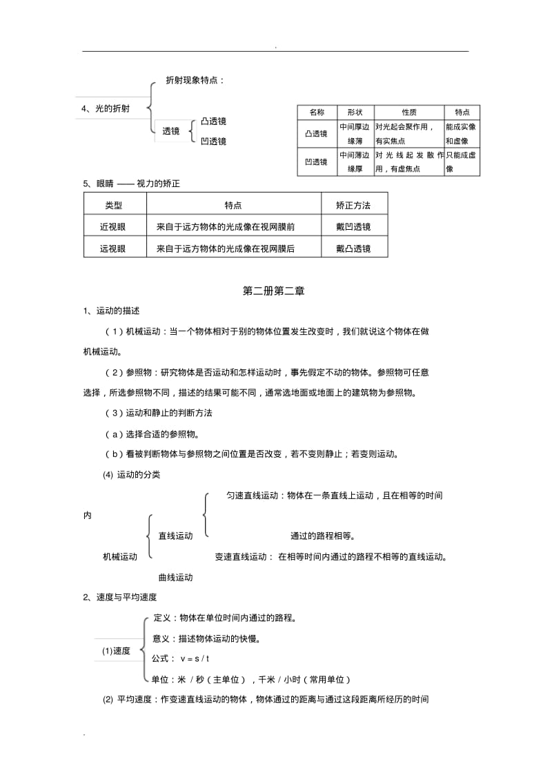 深圳初中物理知识点.pdf_第2页