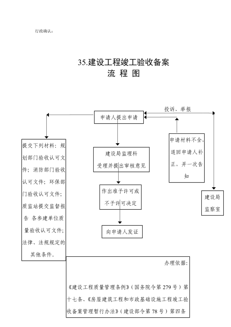 建设工程竣工验收备案流程图.doc_第1页