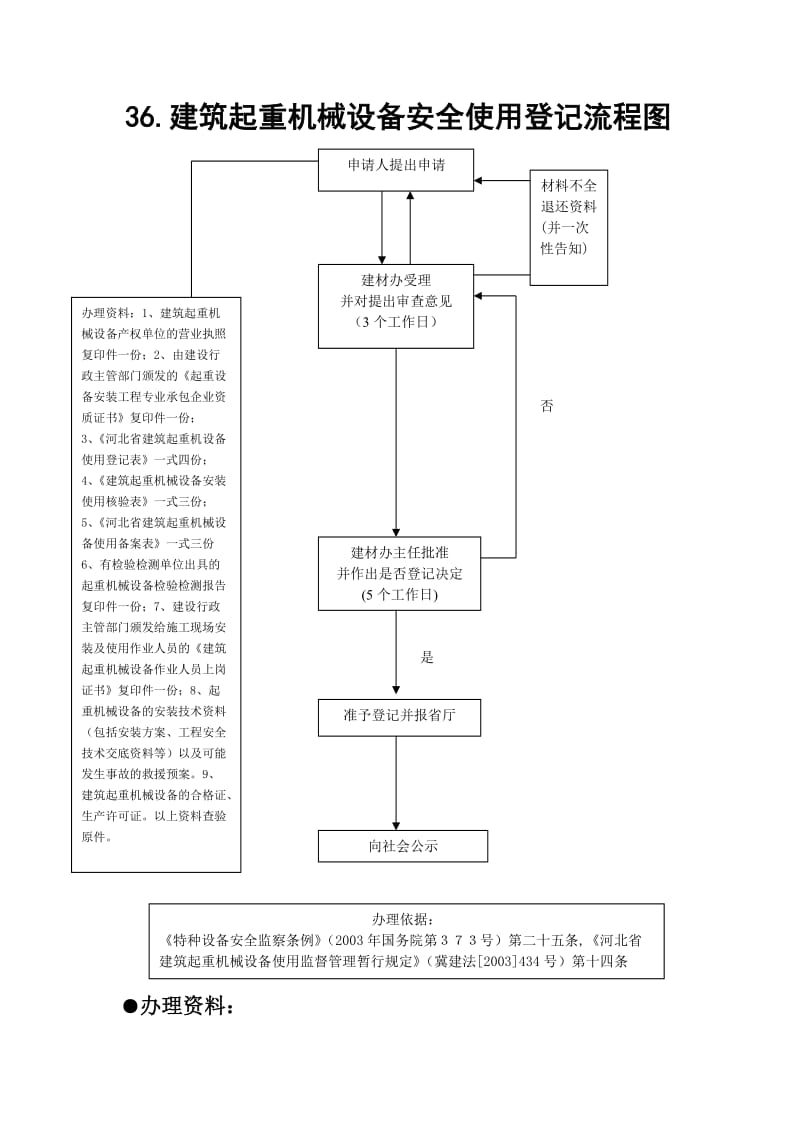 建设工程竣工验收备案流程图.doc_第2页