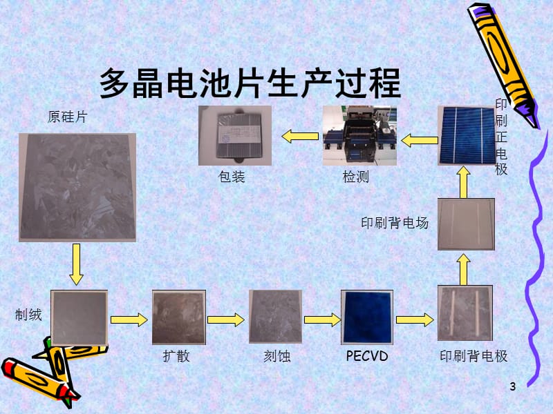 太阳能电池片前段生产介绍.ppt_第3页