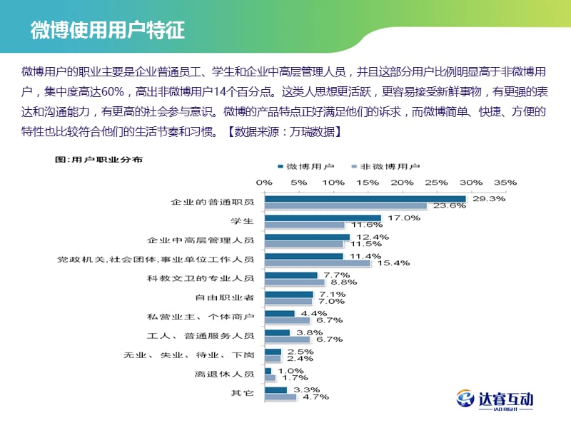 如何利用微博的长尾效应做好口碑营销.ppt_第3页