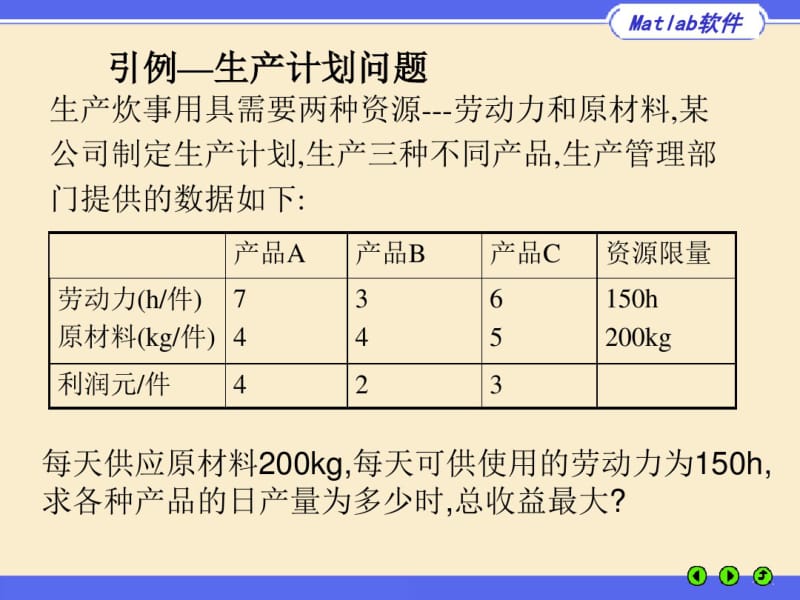 用Matlab软件求线性规划..pdf_第2页