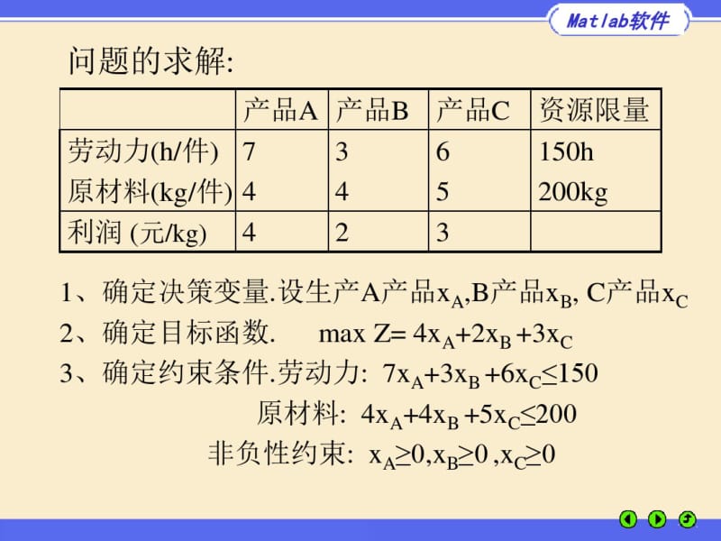 用Matlab软件求线性规划..pdf_第3页