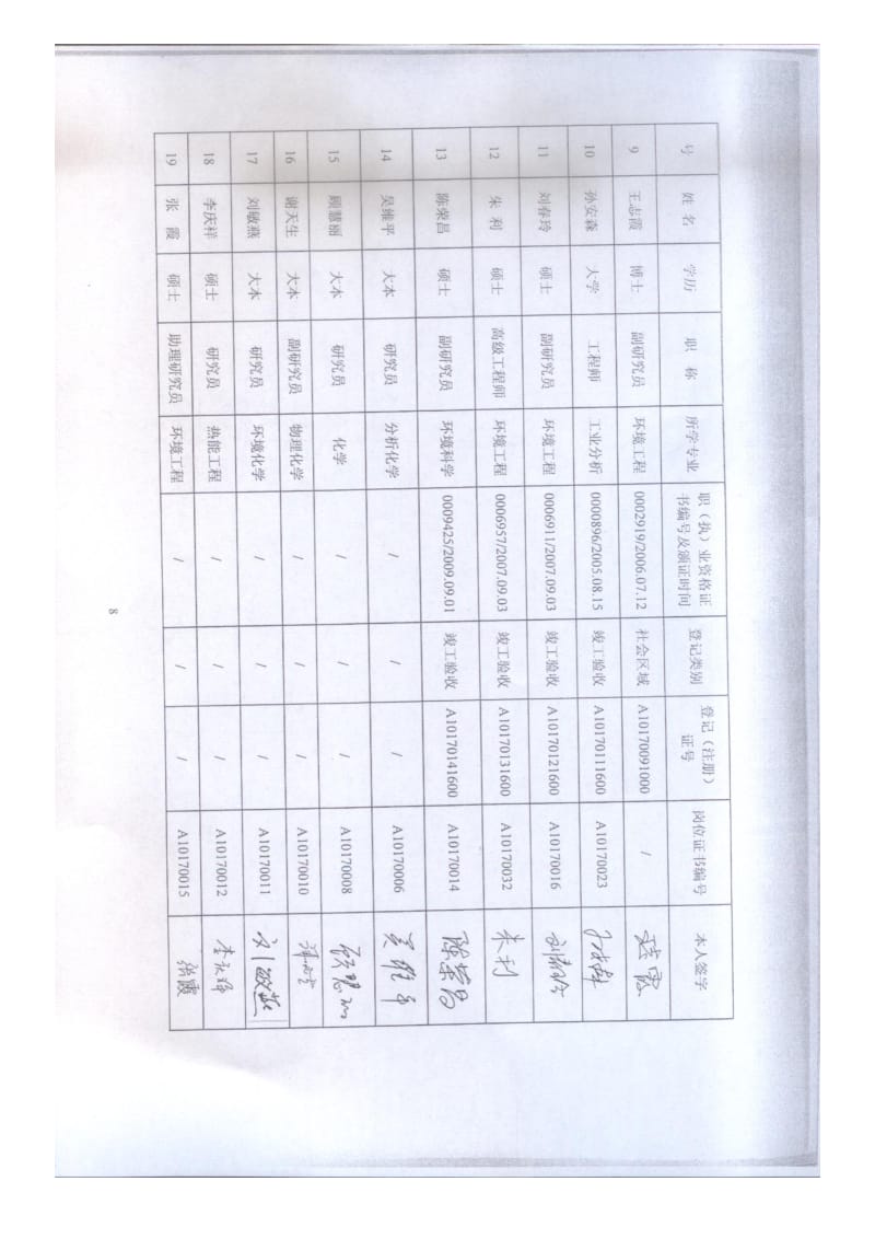 环境影响评价全本公示，简介：资质（工程师表） .doc_第1页