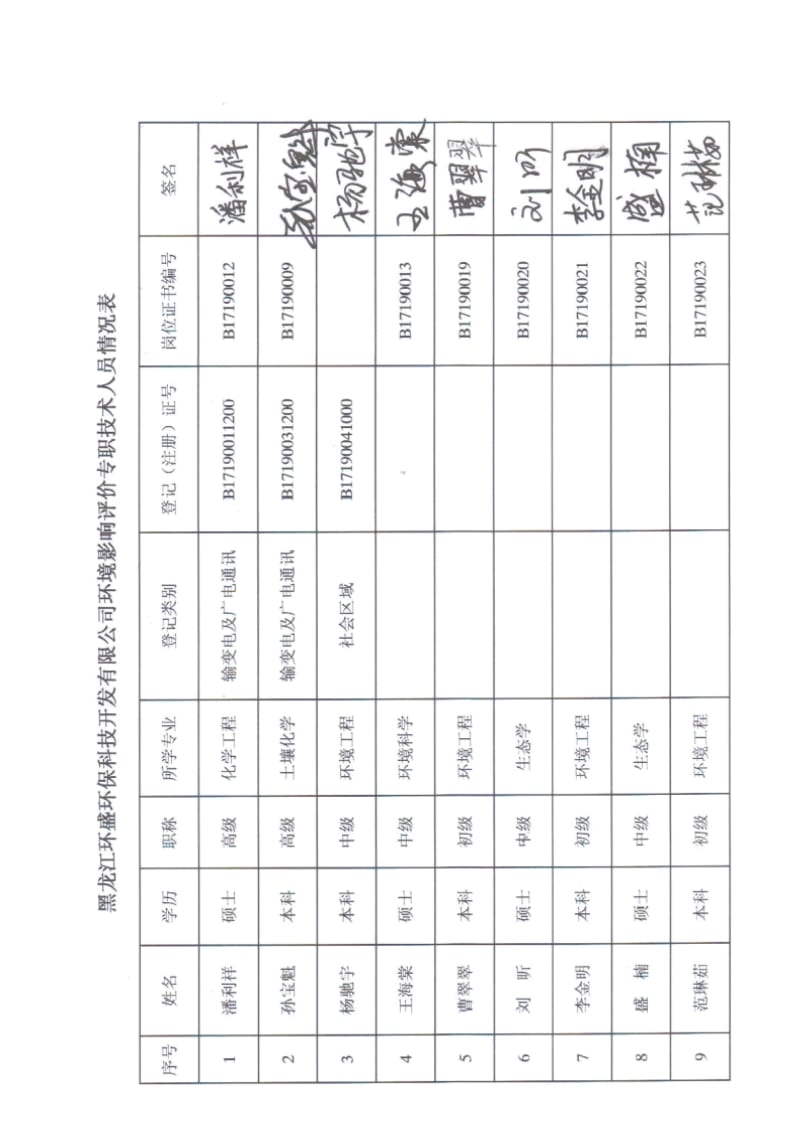 1哈尔滨市利盛达木制品有限责任公司新建厂房项目哈尔滨市道里区机场路副212号哈尔滨市利盛达木制品有限责任公司黑龙江环盛环保科技开发有限公司制.12.18利盛达木制品有限责任公司新建厂房项目.doc596.doc_第2页