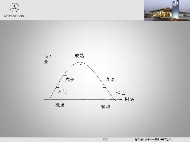 奔驰经销店售后运营管理培训AS-95页.ppt_第2页