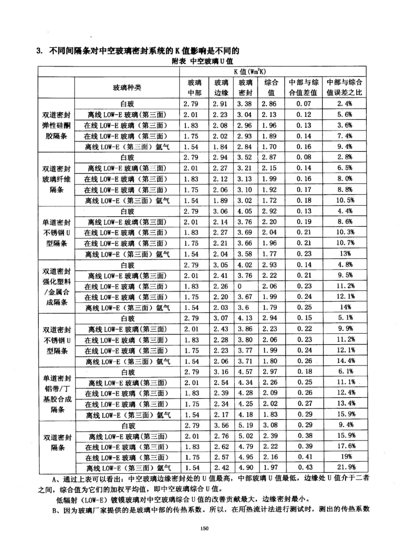 中空玻璃的传热系数(U值)探讨1.pdf_第3页