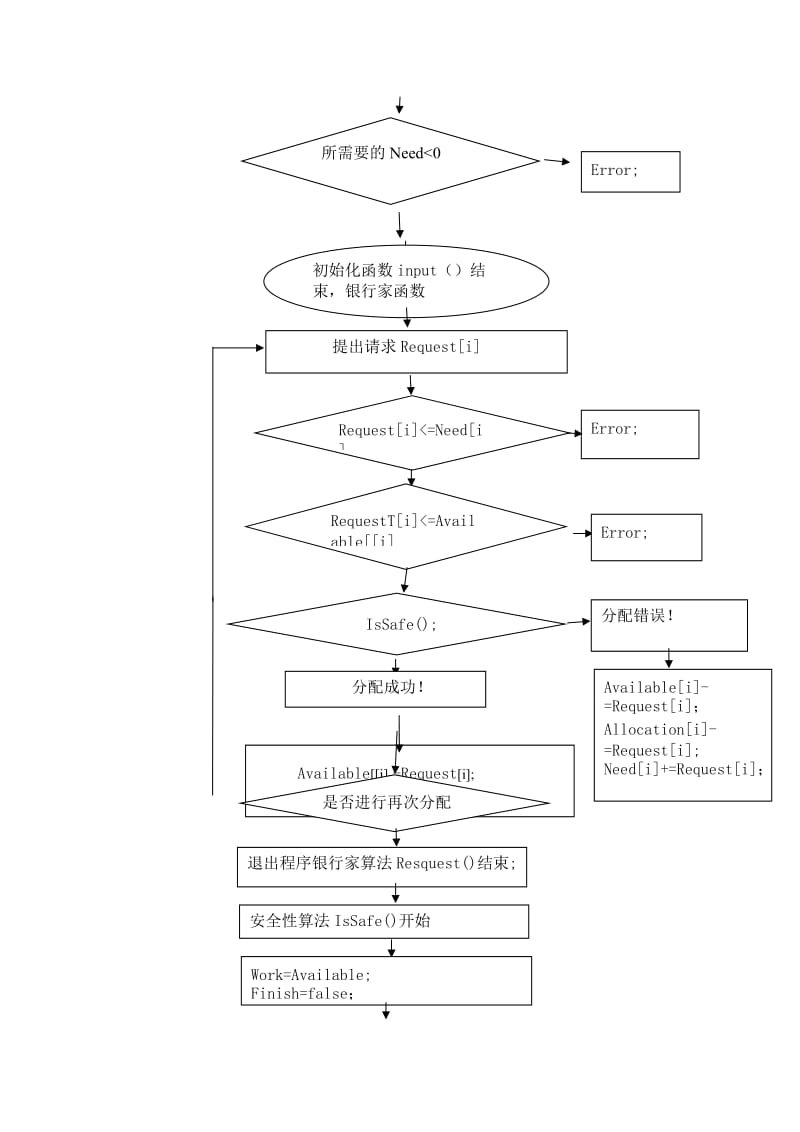 银行家算法实验报告.doc_第3页