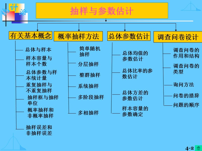 第四章_抽样调查与参数估计.ppt_第2页