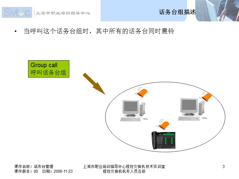 程控交换机机务人员五级-话务台管理.ppt_第3页