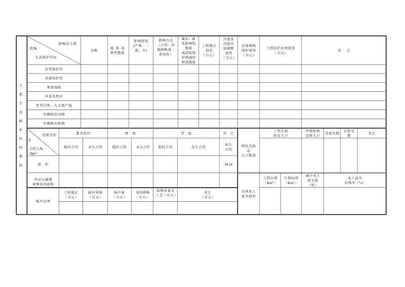 环境影响评价报告全本公示，简介：鄂尔多斯135背压机审批登记表样板.doc_第2页