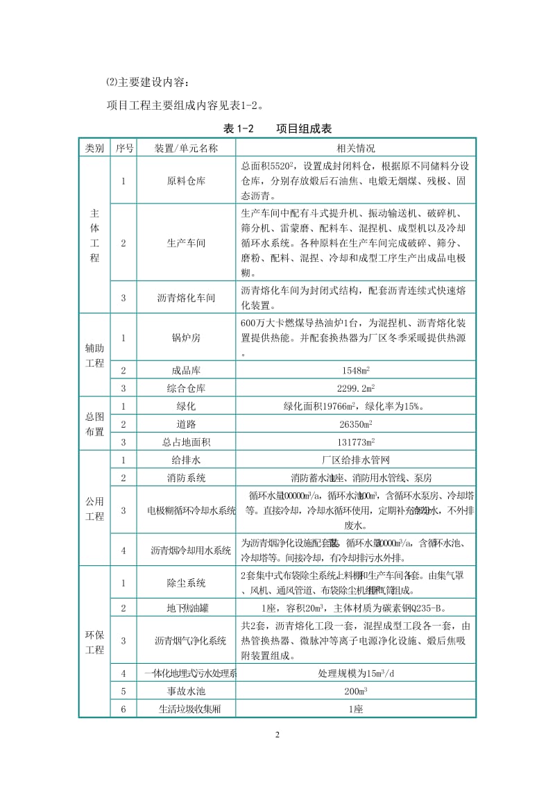 新疆天鹏炭素有限公司产60万吨电极糊一期20万吨项目环境影响报告书简本.doc环境影响评价报告书全本.doc_第3页