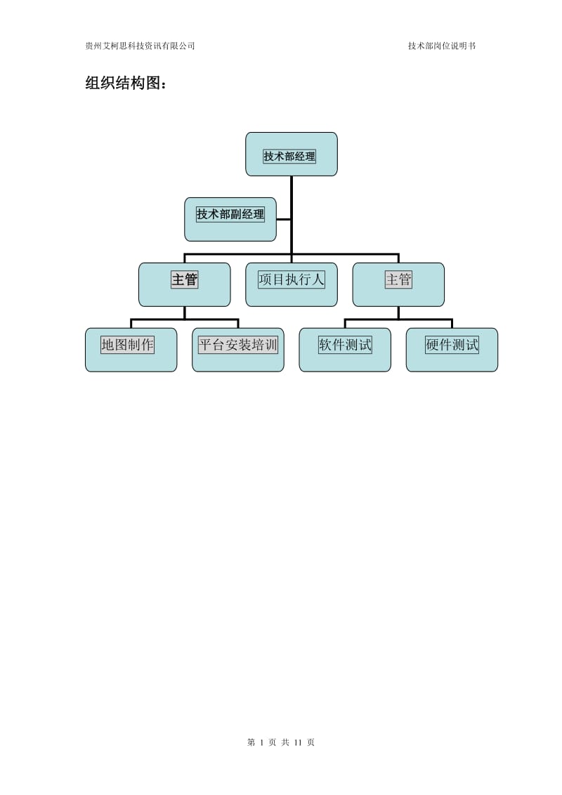 公司技术部岗位说明书.doc_第1页