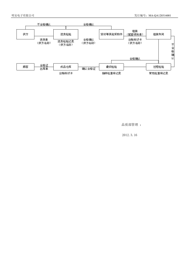 产品标识管理规定.doc_第3页