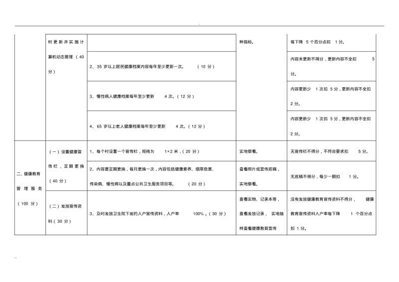 村级基本公共卫生服务项目考核细则.pdf_第2页