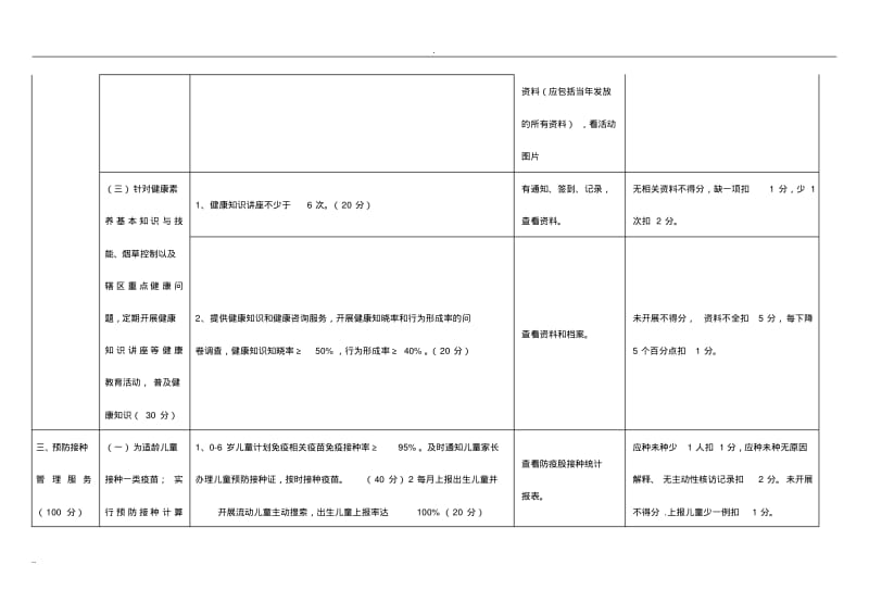 村级基本公共卫生服务项目考核细则.pdf_第3页