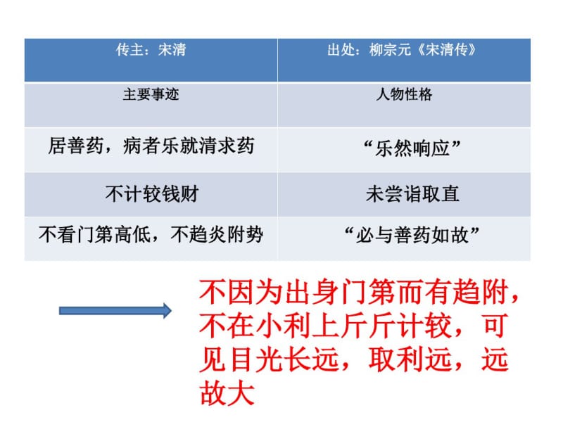 宋清传..pdf_第2页