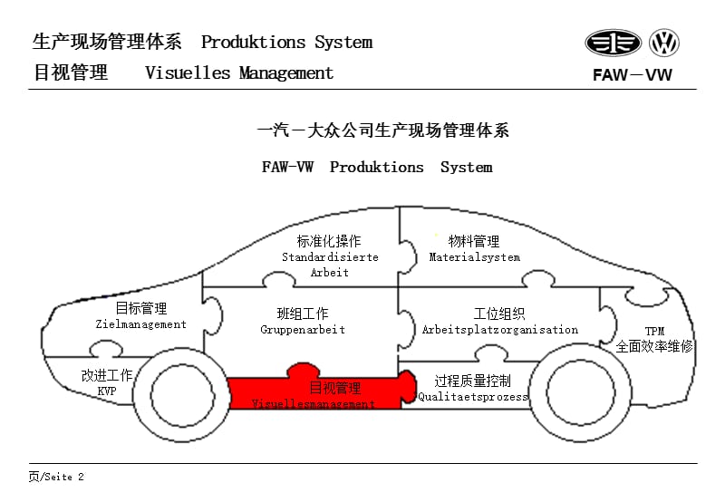 一汽大众汽车-生产现场管理体系_目视管理培训手册.ppt_第2页