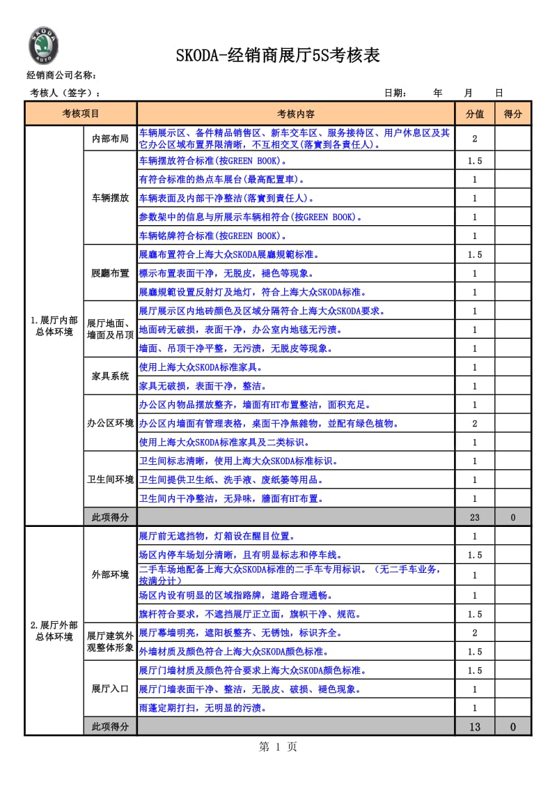 SKODA-汽车经销商展厅5S状况考核表(免费).pdf_第1页