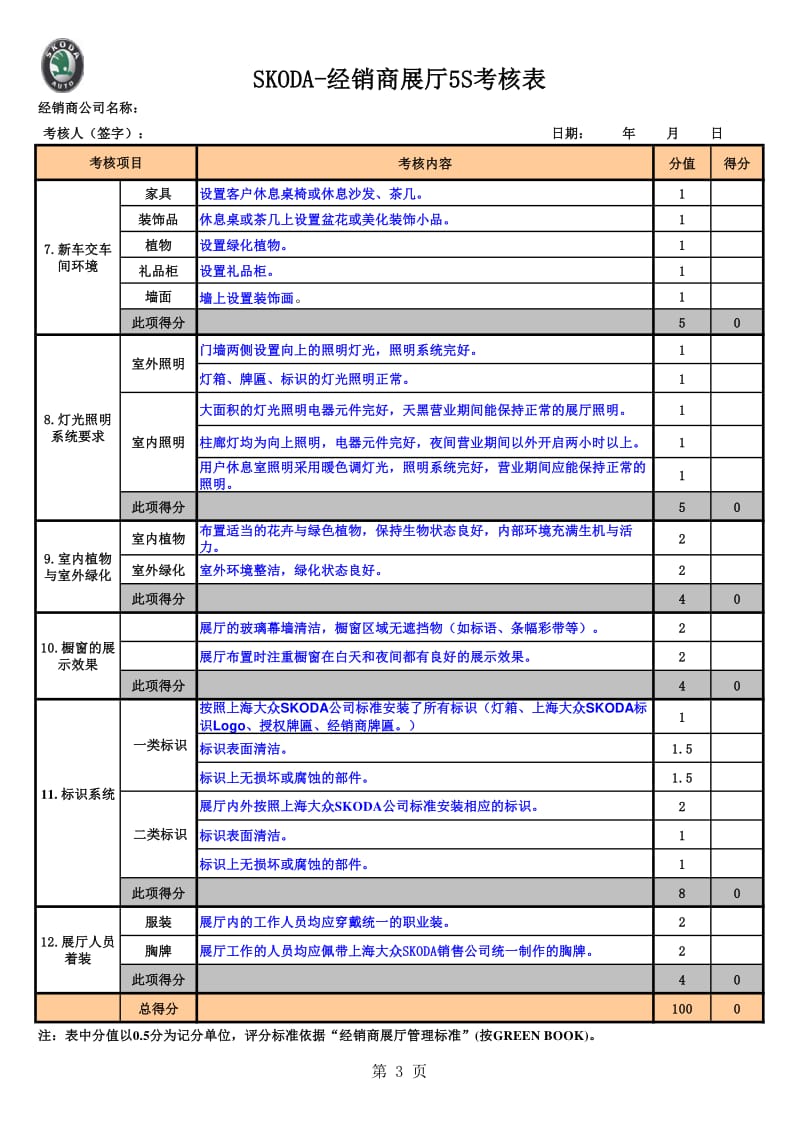 SKODA-汽车经销商展厅5S状况考核表(免费).pdf_第3页