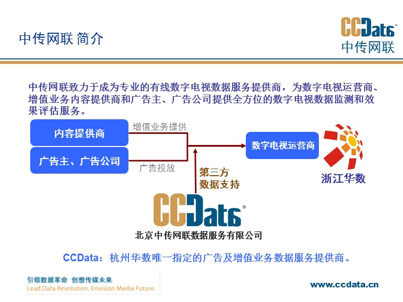 多业务形态下的数字电视-受众和媒介的新数据.ppt_第2页