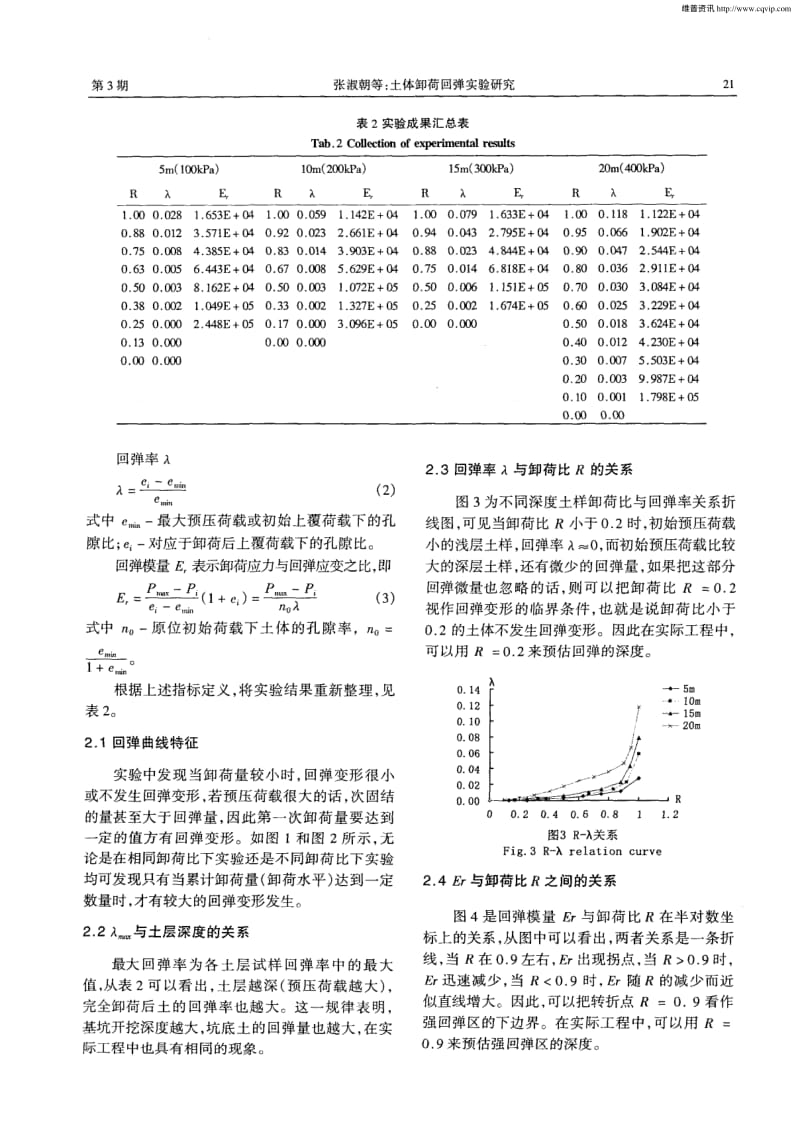 土体卸荷回弹实验研究.pdf_第3页