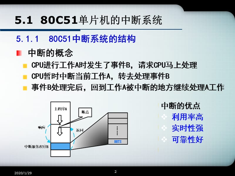 第5章80C51的中断系统及定时计数器.ppt_第2页