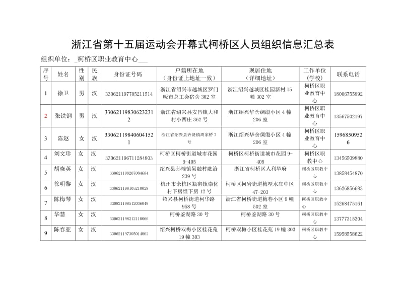 浙江省第十五届运动会开幕式柯桥区人员组织信息汇总表.doc_第1页