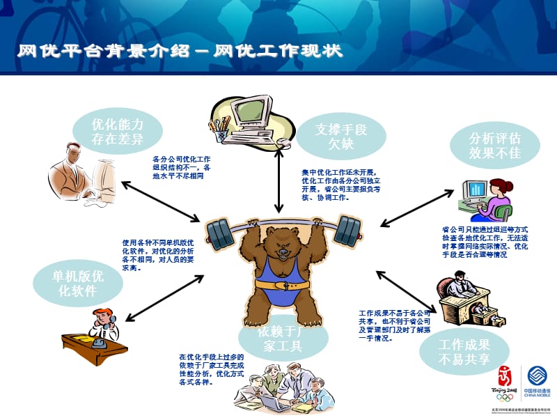 湖北无线网优综合网优V2.0培训.ppt_第3页