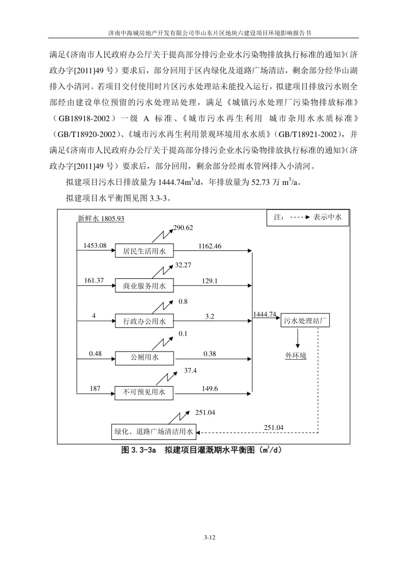 模版环境影响评价全本《济南中海城房地产开发有限公司华山东片区地块六建设项目环境影响报告书》的公告2034.pdf.pdf_第1页