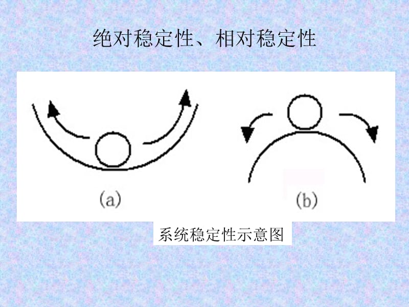 第三章 线性系统的时域分析法.ppt_第2页