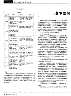 地下空间火灾特点及防火对策的初步探讨.pdf