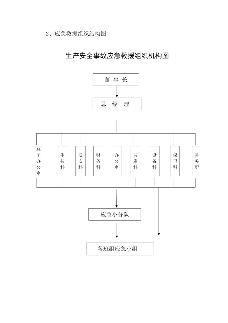 生产安全事故应急救援预案.doc_第3页